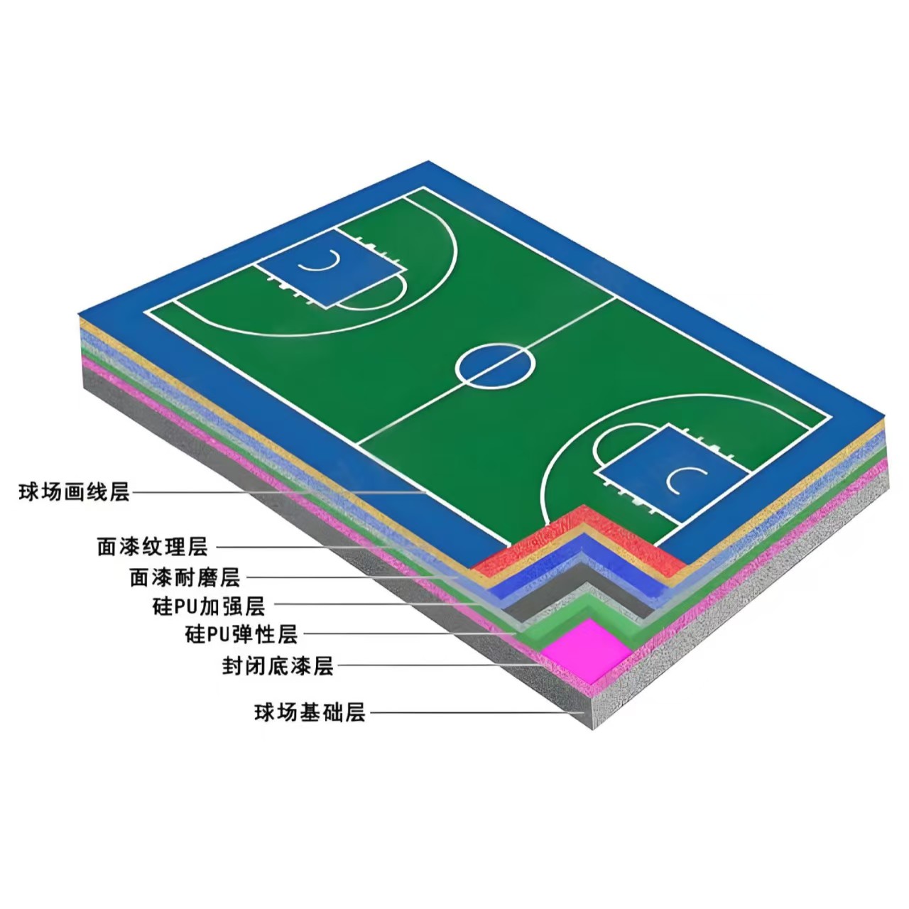 武威市硅PU材料塑胶跑道材料 - 方案